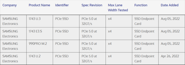 Samsung 990 PRO PCIe Gen 5 M.2 SSDs Confirmed Once Again, Blazing Fast  Consumer Storage Speeds Imminent